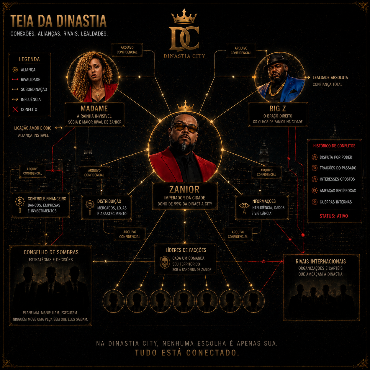 Teia da Dinastia